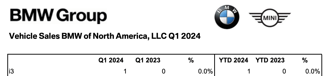 BMW i3 Sales