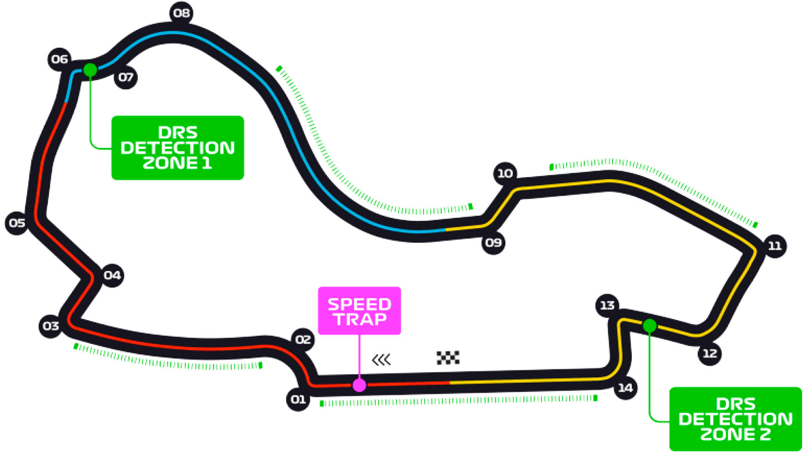 A map of the Australian Grand Prix track. 