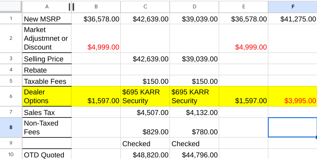 Google Sheets screenshot of Toyota RAV4 prices