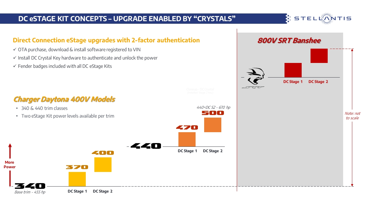 Dodge EV performance upgrade path