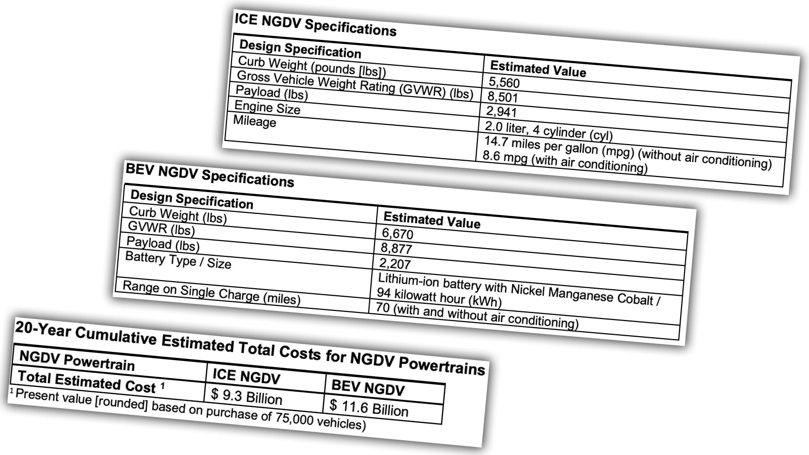 Three charts showing the costs of an electric mail truck. 