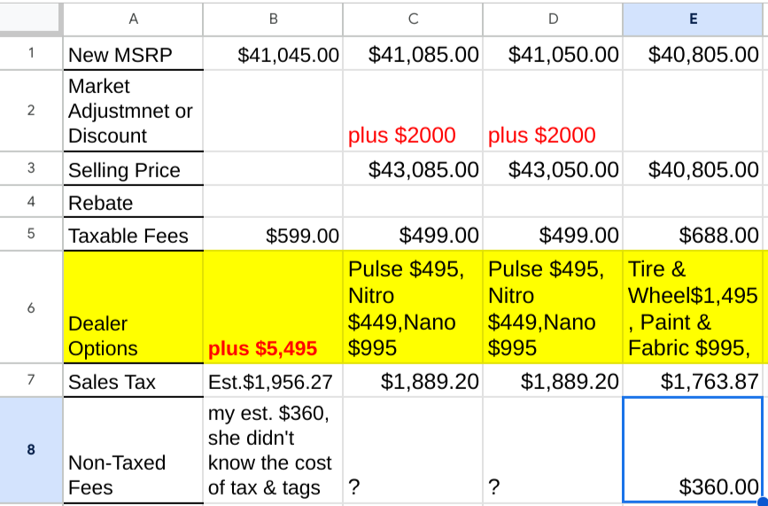 Google sheet of Hyundai Tuscon prices