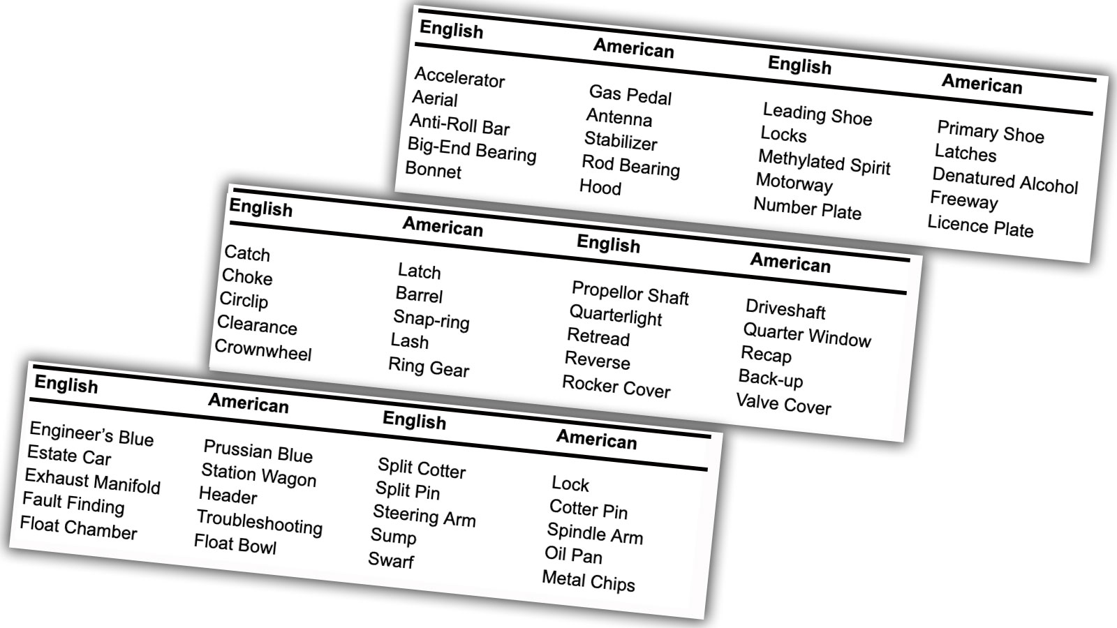 A graphic of three lists of American auto terms with their British counterparts. 