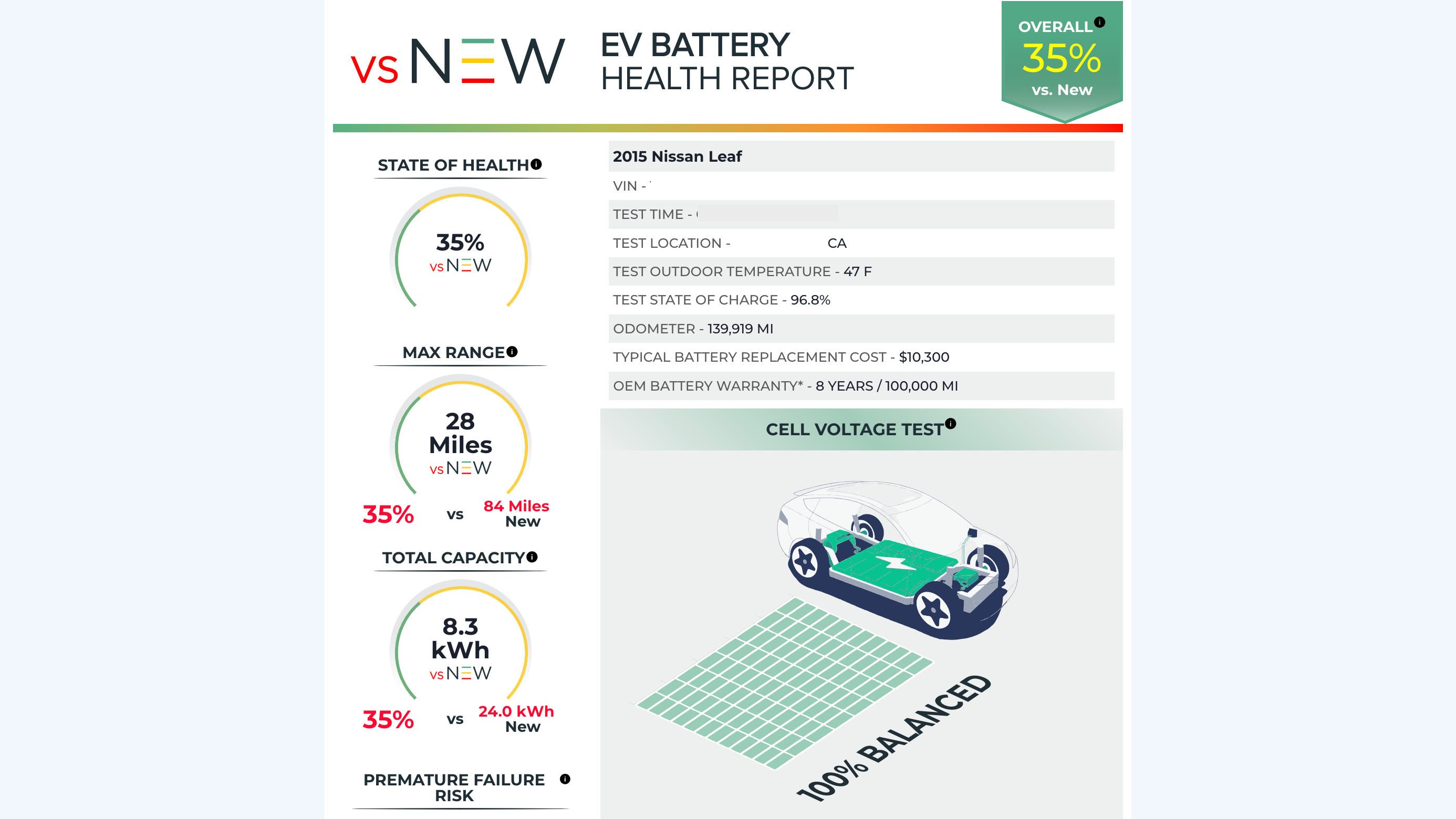 A screenshot of the report from a 2015 Nissan Leaf explaining its poor battery health