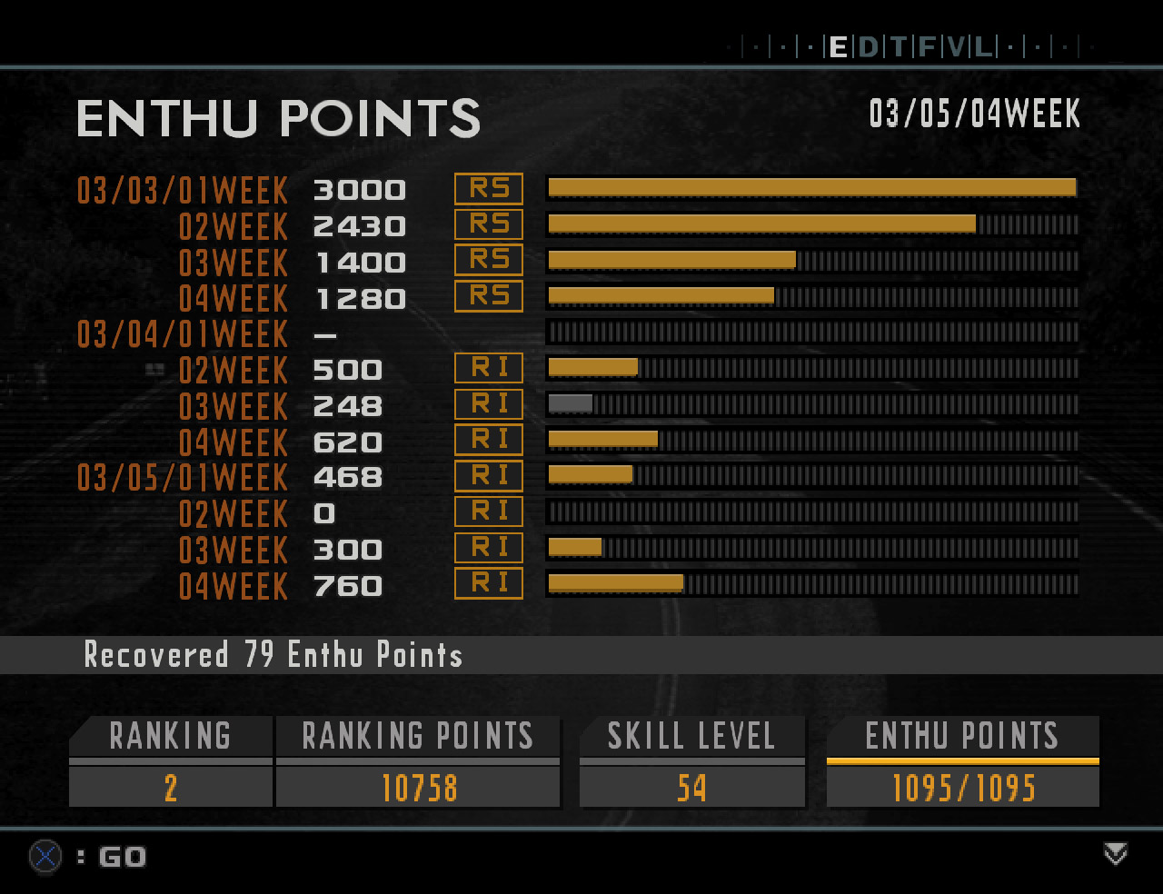 Screenshot of an Enthusia menu showing the player's ranking after completing a race