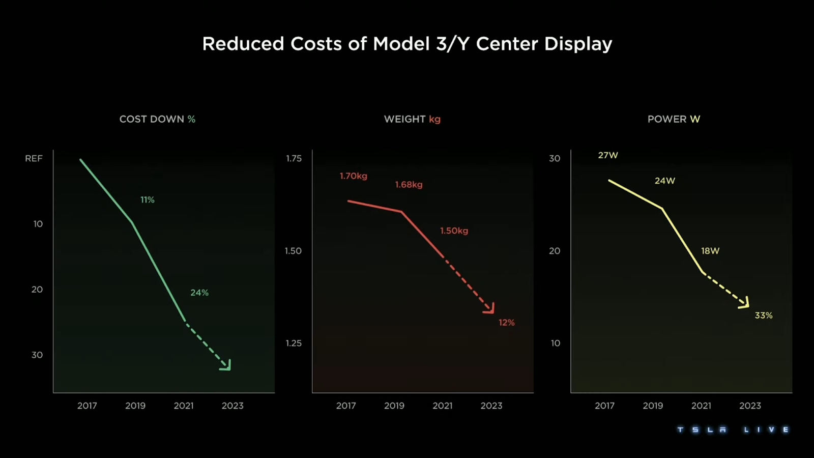 tesla 2023 investor day