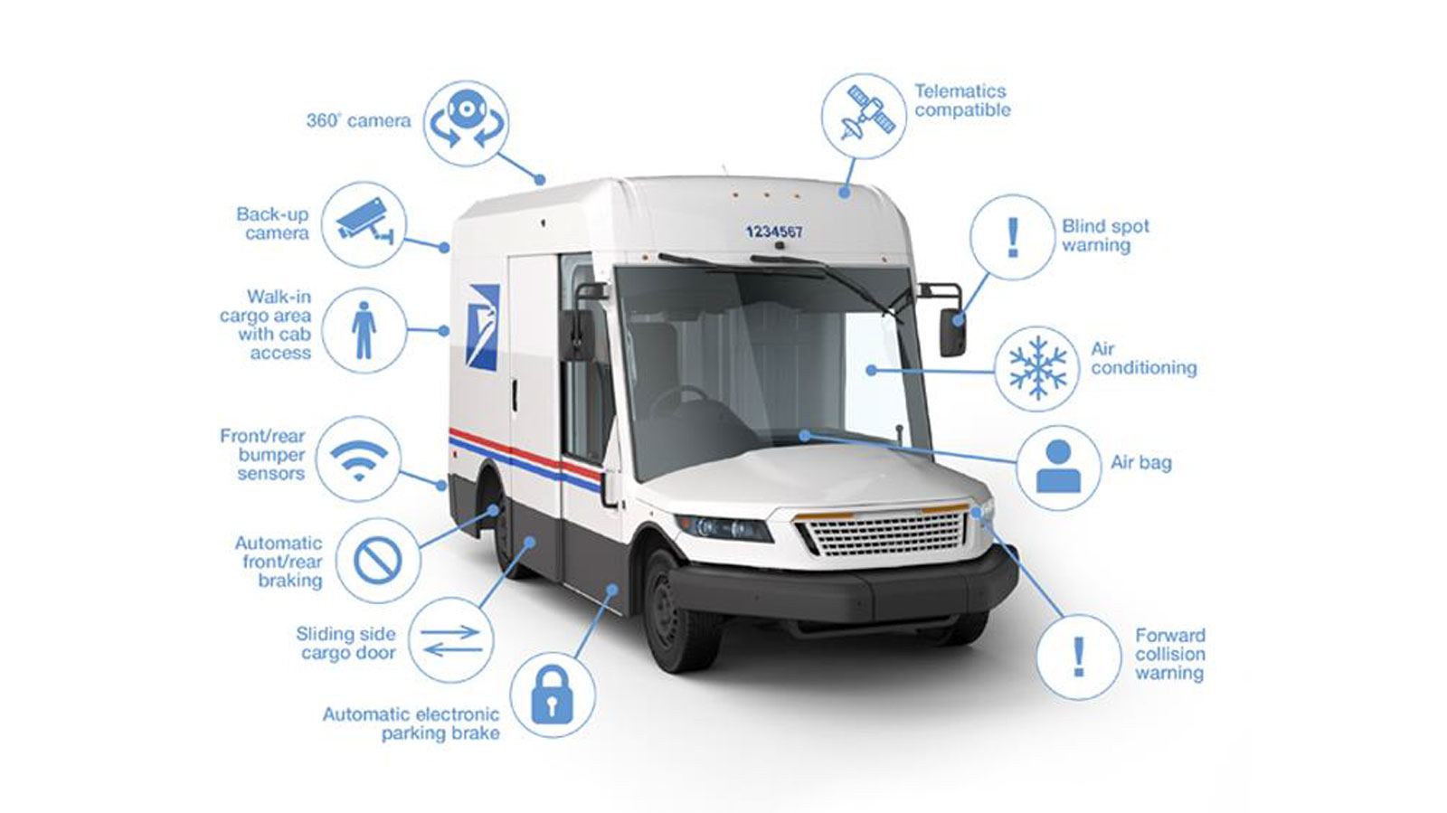 A render of the next-generation USPS mail truck. 